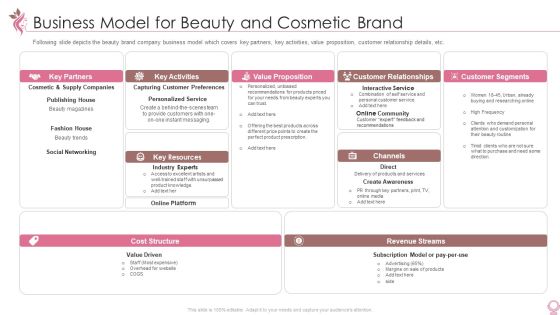 Cosmetics And Personal Care Venture Startup Business Model For Beauty And Cosmetic Brand Formats PDF Cosmetics And Personal Care Venture Startup Business Model For Beauty And Cosmetic Brand Formats PDF