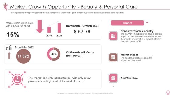 Cosmetics And Personal Care Venture Startup Market Growth Opportunity Beauty And Personal Care Download PDF Brochure PDF Cosmetics And Personal Care Venture Startup Market Growth Opportunity Beauty And Personal Care Download PDF Brochure PDF