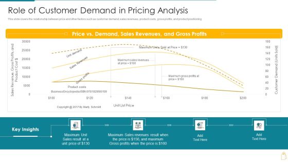 Cost And Income Optimization Role Of Customer Demand In Pricing Analysis Topics PDF Cost And Income Optimization Role Of Customer Demand In Pricing Analysis Topics PDF