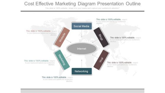 Cost Effective Marketing Diagram Presentation Outline