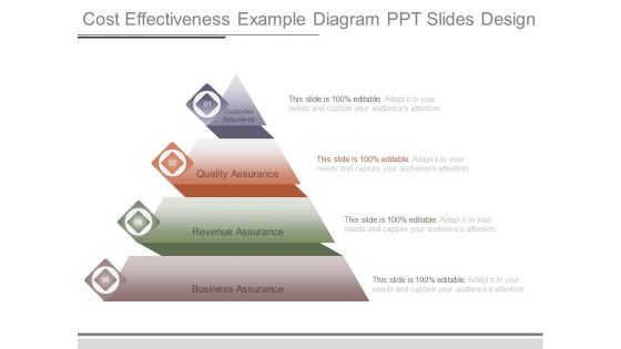 Cost Effectiveness Example Diagram Ppt Slides Design