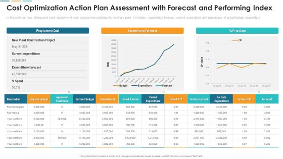 Cost Optimization Action Plan Assessment With Forecast And Performing Index Designs PDF Cost Optimization Action Plan Assessment With Forecast And Performing Index Designs PDF