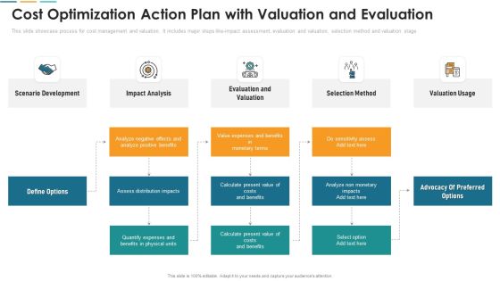 Cost Optimization Action Plan With Valuation And Evaluation Diagrams PDF Cost Optimization Action Plan With Valuation And Evaluation Diagrams PDF