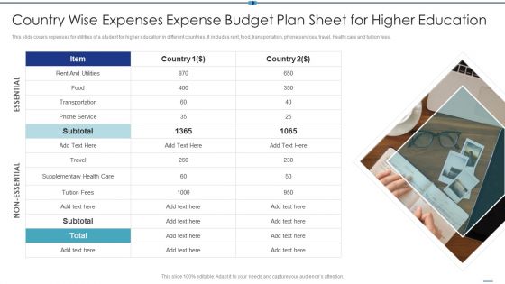 Country Wise Expenses Expense Budget Plan Sheet For Higher Education Formats PDF Country Wise Expenses Expense Budget Plan Sheet For Higher Education Formats PDF
