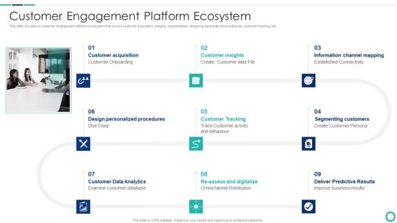 Creating Successful Strategies To Enhance Customer Experience Customer Engagement Platform Ecosystem Icons PDF