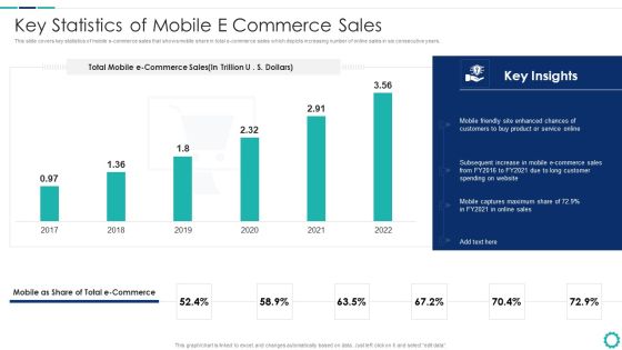 Creating Successful Strategies To Enhance Customer Experience Key Statistics Of Mobile E Commerce Sales Brochure PDF Creating Successful Strategies To Enhance Customer Experience Key Statistics Of Mobile E Commerce Sales Brochure PDF