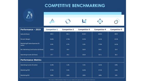 Creating The Best Sales Strategy For Your Business Competitive Benchmarking Ppt File Example File PDF Creating The Best Sales Strategy For Your Business Competitive Benchmarking Ppt File Example File PDF