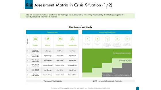 Crisis Management Risk Assessment Matrix In Crisis Situation Matrix Ppt Visual Aids Layouts PDF