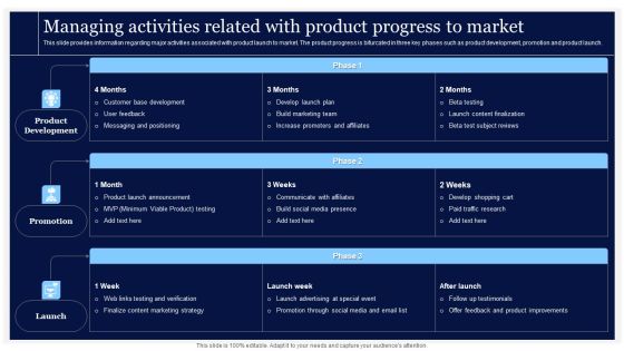 Critical Initiatives To Deploy Managing Activities Related With Product Progress To Market Elements PDF Critical Initiatives To Deploy Managing Activities Related With Product Progress To Market Elements PDF