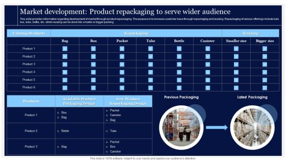 Critical Initiatives To Deploy Market Development Product Repackaging To Serve Wider Introduction PDF Critical Initiatives To Deploy Market Development Product Repackaging To Serve Wider Introduction PDF