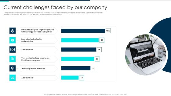 Current Challenges Faced By Our Company Deploying Artificial Intelligence In Business Template PDF Current Challenges Faced By Our Company Deploying Artificial Intelligence In Business Template PDF