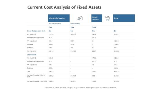 Current Cost Analysis Of Fixed Assets Ppt PowerPoint Presentation Portfolio Themes Current Cost Analysis Of Fixed Assets Ppt PowerPoint Presentation Portfolio Themes