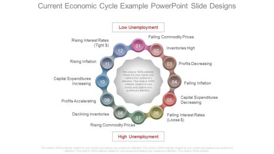 Current Economic Cycle Example Powerpoint Slide Designs Current Economic Cycle Example Powerpoint Slide Designs