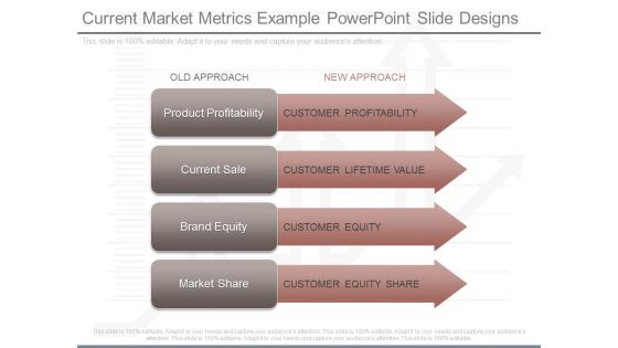Current Market Metrics Example Powerpoint Slide Designs Current Market Metrics Example Powerpoint Slide Designs