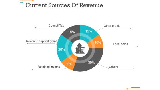 Current Sources Of Revenue Ppt Powerpoint Presentation Inspiration Sample Current Sources Of Revenue Ppt Powerpoint Presentation Inspiration Sample