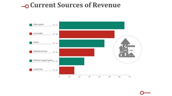 Current Sources Of Revenue Ppt PowerPoint Presentation Pictures Skills Current Sources Of Revenue Ppt PowerPoint Presentation Pictures Skills