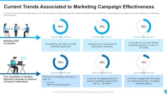Current Trends Associated To Marketing Campaign Effectiveness Designs PDF Current Trends Associated To Marketing Campaign Effectiveness Designs PDF