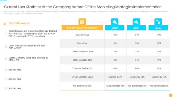 Current User Statistics Of The Company Before Offline Categories Of Offline Promotion Methods Microsoft PDF Current User Statistics Of The Company Before Offline Categories Of Offline Promotion Methods Microsoft PDF