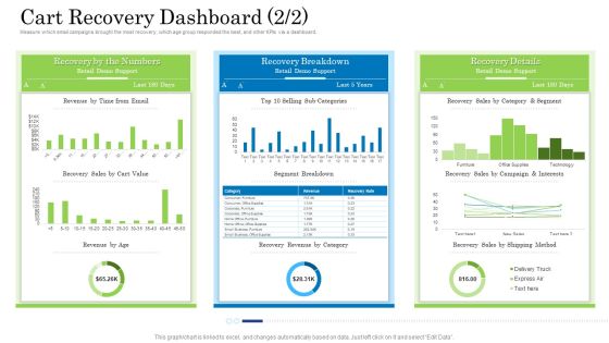 Customer Behavioral Data And Analytics Cart Recovery Dashboard Value Inspiration PDF Customer Behavioral Data And Analytics Cart Recovery Dashboard Value Inspiration PDF