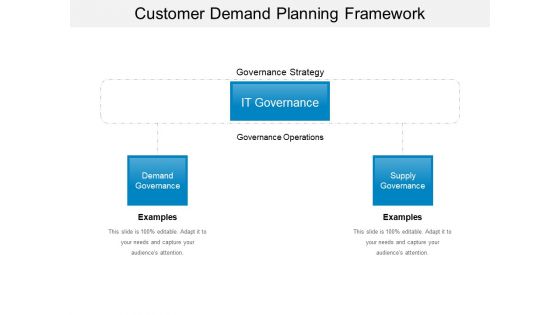 Customer Demand Planning Framework Ppt PowerPoint Presentation File Example Introduction PDF
