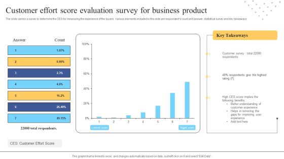 Customer Effort Score Evaluation Survey For Business Product Ppt Gallery Visuals PDF Customer Effort Score Evaluation Survey For Business Product Ppt Gallery Visuals PDF