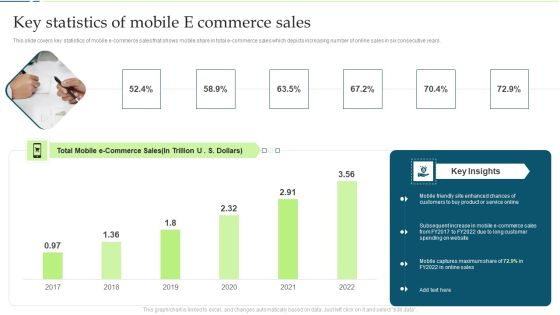 Customer Engagement And Experience Key Statistics Of Mobile E Commerce Sales Structure PDF Brochure PDF Customer Engagement And Experience Key Statistics Of Mobile E Commerce Sales Structure PDF Brochure PDF