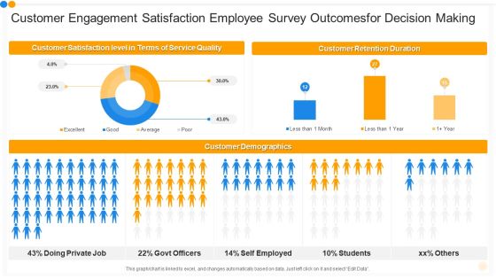 Customer Engagement Satisfaction Employee Survey Outcomesfor Decision Making Template PDF Customer Engagement Satisfaction Employee Survey Outcomesfor Decision Making Template PDF