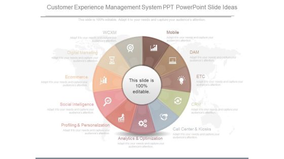 Customer Experience Management System Ppt Powerpoint Slide Ideas Customer Experience Management System Ppt Powerpoint Slide Ideas