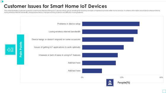 Customer Issues For Smart Home Iot Devices Designs PDF