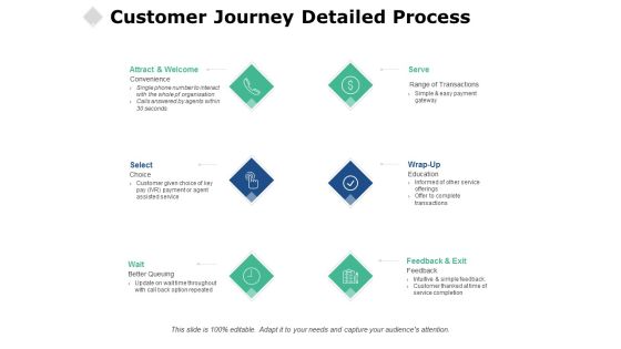 Customer Journey Detailed Process Ppt PowerPoint Presentation Styles Example Topics