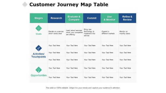 Customer Journey Map Table Ppt PowerPoint Presentation Outline Icons Customer Journey Map Table Ppt PowerPoint Presentation Outline Icons