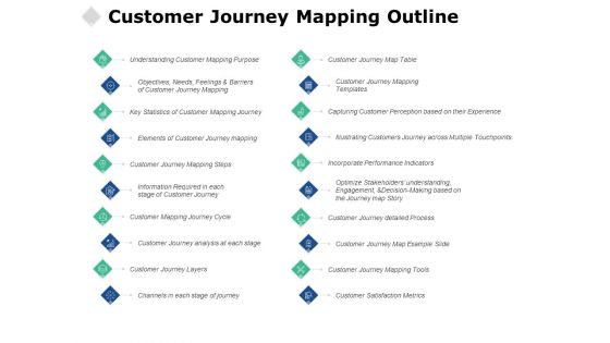 Customer Journey Mapping Outline Ppt PowerPoint Presentation Inspiration Slideshow Customer Journey Mapping Outline Ppt PowerPoint Presentation Inspiration Slideshow