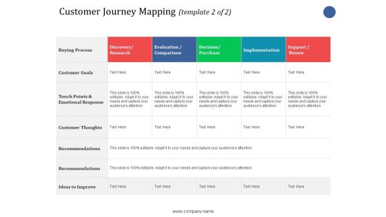 Customer Journey Mapping Ppt PowerPoint Presentation Example 2015 Customer Journey Mapping Ppt PowerPoint Presentation Example 2015