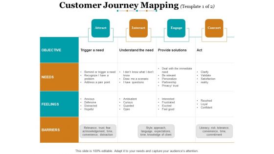 Customer Journey Mapping Ppt PowerPoint Presentation Layouts File Formats Customer Journey Mapping Ppt PowerPoint Presentation Layouts File Formats