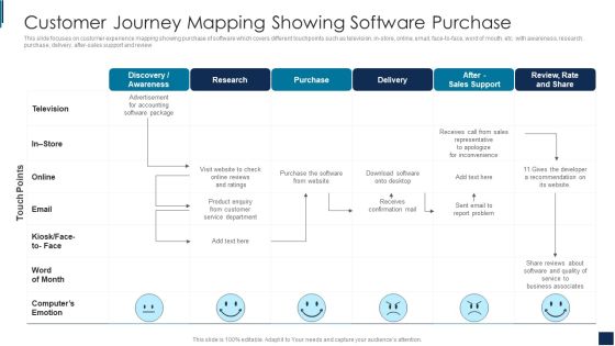 Customer Journey Mapping Showing Software Purchase Download PDF