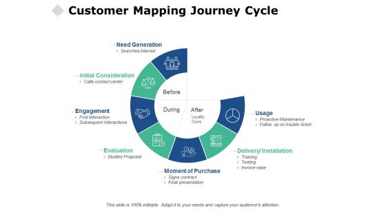 Customer Mapping Journey Cycle Ppt PowerPoint Presentation Slides Information