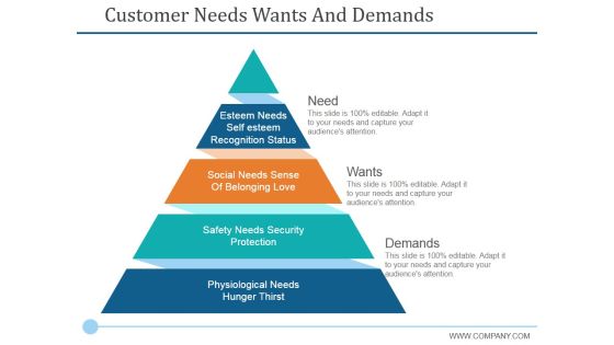 Customer Needs Wants And Demands Ppt PowerPoint Presentation Portfolio Brochure Customer Needs Wants And Demands Ppt PowerPoint Presentation Portfolio Brochure