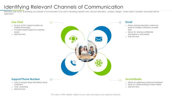 Customer Rapport Strategy To Build Loyal Client Base Identifying Relevant Channels Of Communication Rules PDF Customer Rapport Strategy To Build Loyal Client Base Identifying Relevant Channels Of Communication Rules PDF