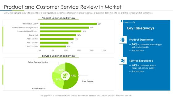 Customer Rapport Strategy To Build Loyal Client Base Product And Customer Service Review In Market Microsoft PDF