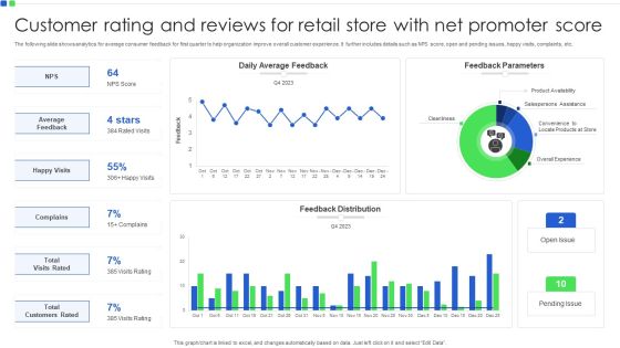 Customer Rating And Reviews For Retail Store With Net Promoter Score Demonstration PDF Customer Rating And Reviews For Retail Store With Net Promoter Score Demonstration PDF