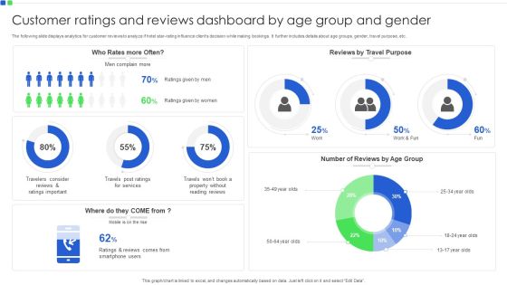 Customer Ratings And Reviews Dashboard By Age Group And Gender Introduction PDF Customer Ratings And Reviews Dashboard By Age Group And Gender Introduction PDF