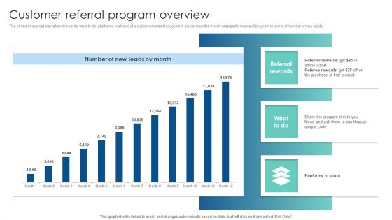 Customer Referral Program Overview Customer Acquisition Through Advertising Clipart PDF Customer Referral Program Overview Customer Acquisition Through Advertising Clipart PDF