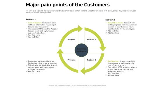 Customer Relationship Management In Freehold Property Major Pain Points Of The Customers Rules PDF Customer Relationship Management In Freehold Property Major Pain Points Of The Customers Rules PDF