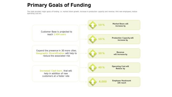 Customer Relationship Management In Freehold Property Primary Goals Of Funding Ppt Ideas Vector PDF Customer Relationship Management In Freehold Property Primary Goals Of Funding Ppt Ideas Vector PDF