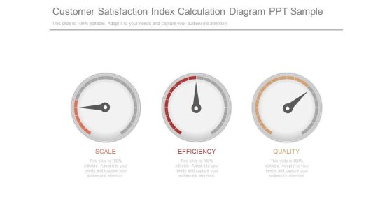 Customer Satisfaction Index Calculation Diagram Ppt Sample Customer Satisfaction Index Calculation Diagram Ppt Sample
