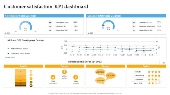 Customer Satisfaction Kpi Dashboard Comprehensive Personal Brand Building Guide For Social Media Influencers Sample PDF