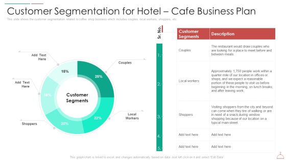 customer segmentation for hotel cafe business plan infographics pdf customer segmentation for hotel cafe business plan infographics pdf