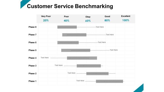 Customer Service Benchmarking Management Ppt PowerPoint Presentation Gallery Templates Customer Service Benchmarking Management Ppt PowerPoint Presentation Gallery Templates