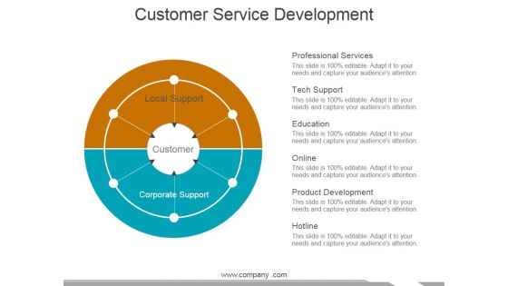 Customer Service Development Ppt PowerPoint Presentation Model Master Slide Customer Service Development Ppt PowerPoint Presentation Model Master Slide