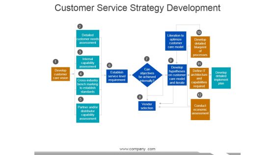 Customer Service Strategy Development Ppt PowerPoint Presentation Visual Aids Icon Customer Service Strategy Development Ppt PowerPoint Presentation Visual Aids Icon
